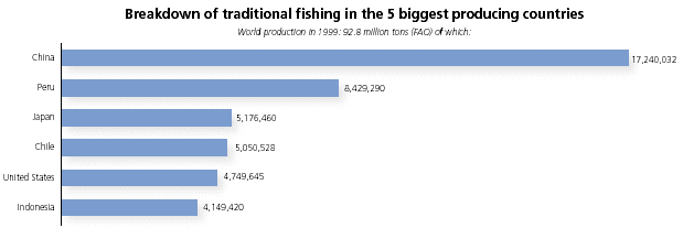 fmain fishing countries