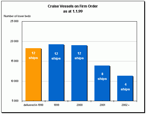 cruiseship orderbook