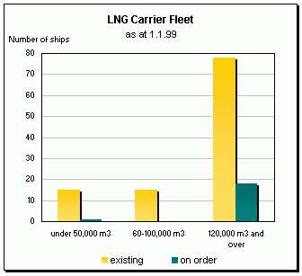 lng_fleet-a.gif (6031 octets)