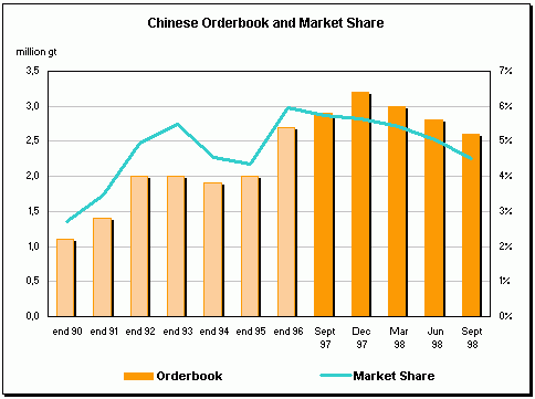 Orderbook China