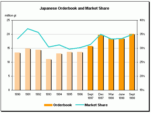 Orderbook Japan