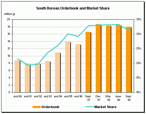 Orderbook Korea