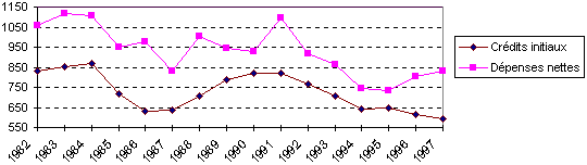 GRAPH9.gif (4396 octets)