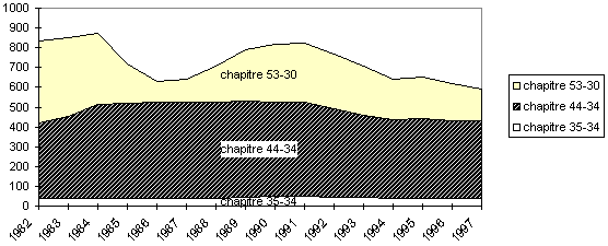 graph10.gif (5221 octets)