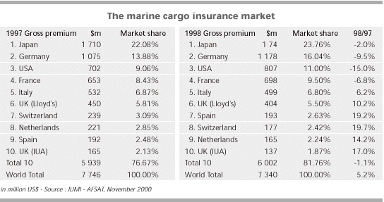 insurance cargo
