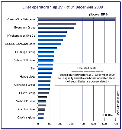 liner top operators