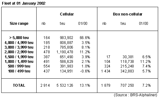 container fleet