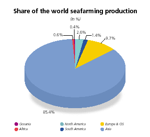 world seafarming production