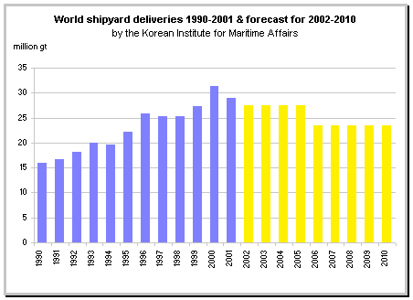 deliveries and forecasts