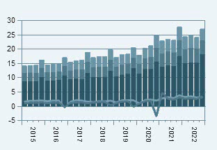 UPS registra un descenso en la facturaciÃ³n tras 40 trimestres consecutivos de crecimiento 