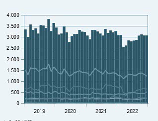 Lo scorso anno il traffico navale nello Stretto del Bosforo è diminuito del -8,8%