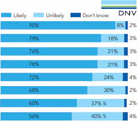 Shipping must protect IT systems, but also and in particular OT, from cyber risks 