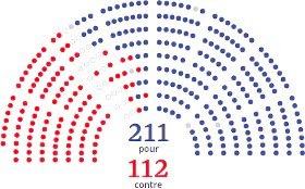 The French Senate has approved a bill to limit the right to strike in transport 