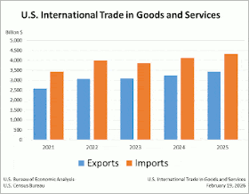 Trump tente de contourner la décision de la Cour suprême en instaurant des droits de douane temporaires.